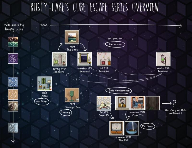 Cube Escape Series