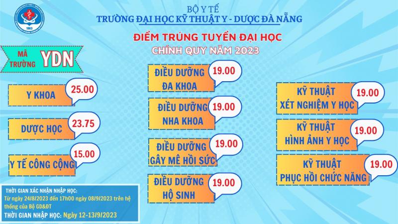 Đại học Kỹ thuật Y Dược Đà Nẵng