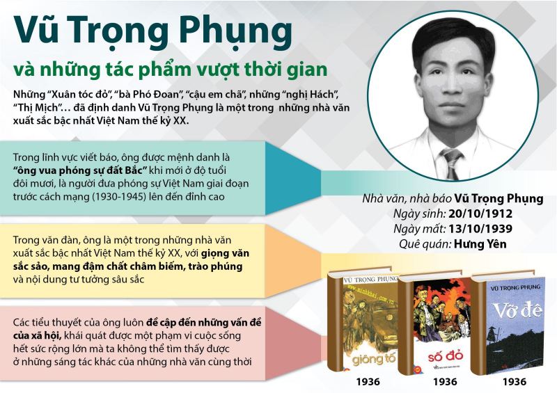 Dàn ý tham khảo số 1: Phân tích đoạn trích