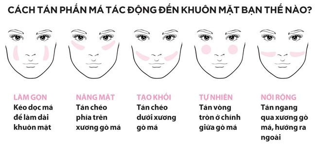 Cách dử dụng phấn má cho từng kiểu mặt