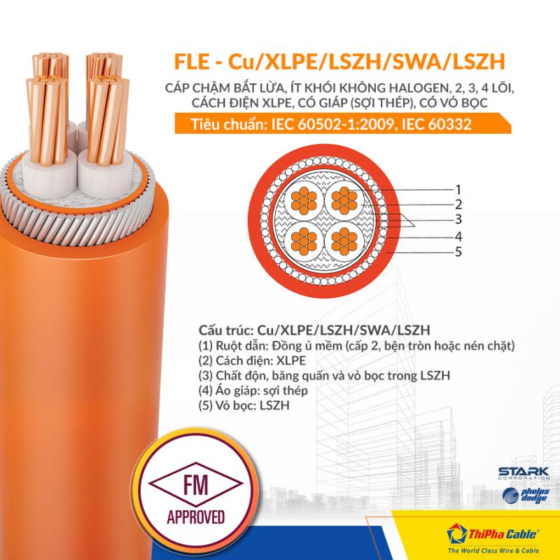 Dây cáp điện Thịnh Phát - Thipha Cable