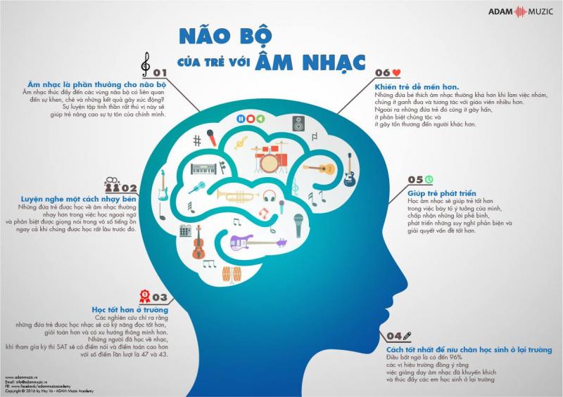 Để âm nhạc trở thành một phần cuộc sống của bé