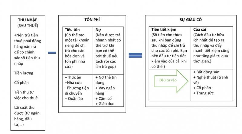 3. THU NHẬP VÀ SỰ GIÀU CÓ