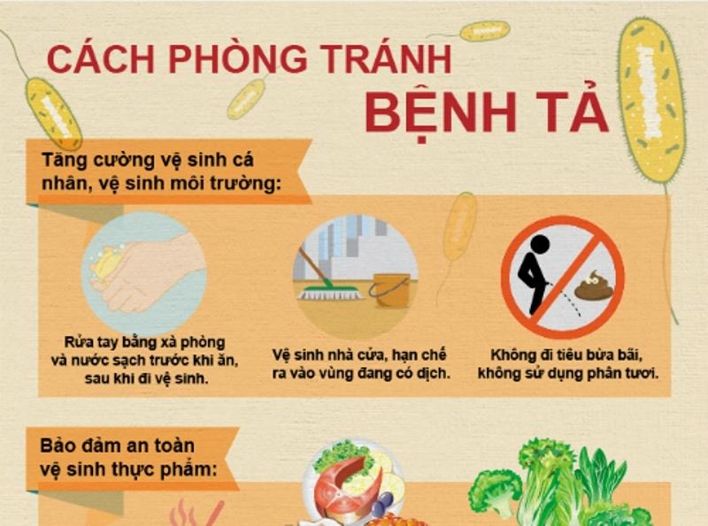 Dịch tả