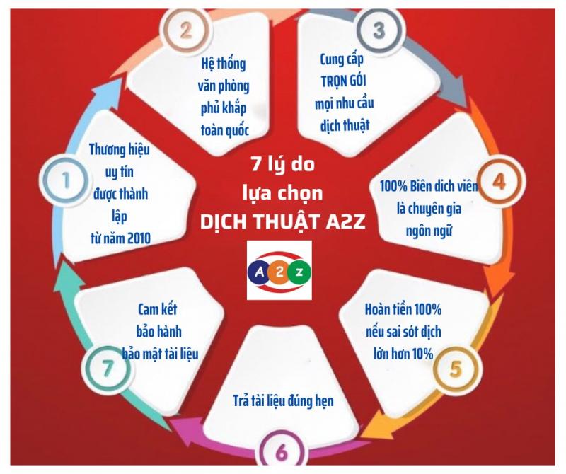 Dịch thuật - Công chứng A2Z