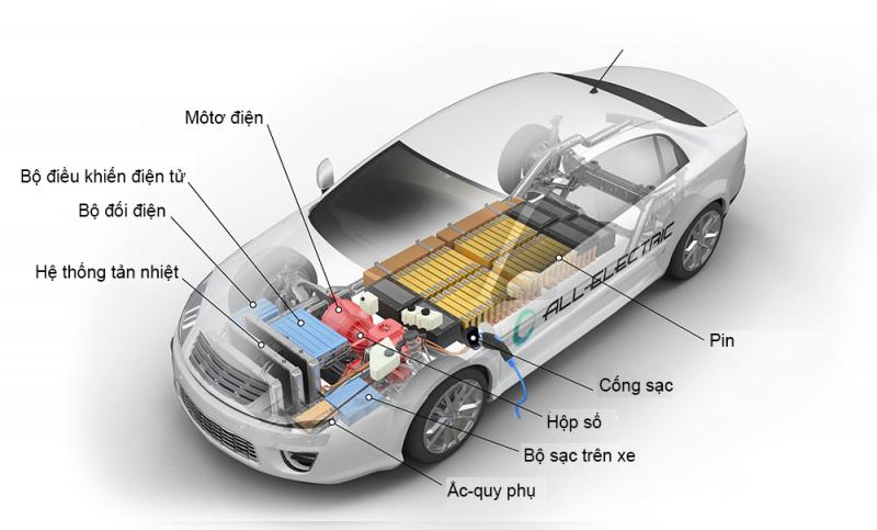 Dịch vụ in 3D Thinksmart