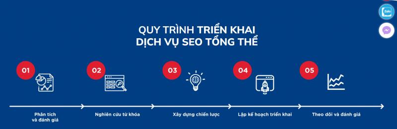 Dịch vụ Seo của Vinalink