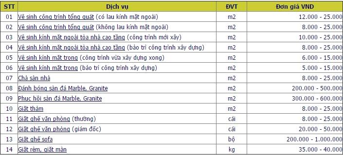 Bảng giá dịch vụ vệ sinh văn phòng tại TKT