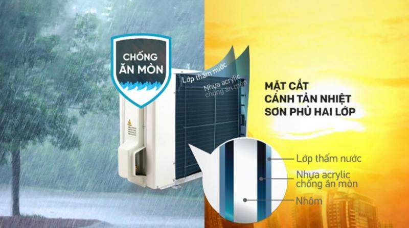 Điều hòa Daikin 2 chiều Inverter R32 FTHF35VAVMV