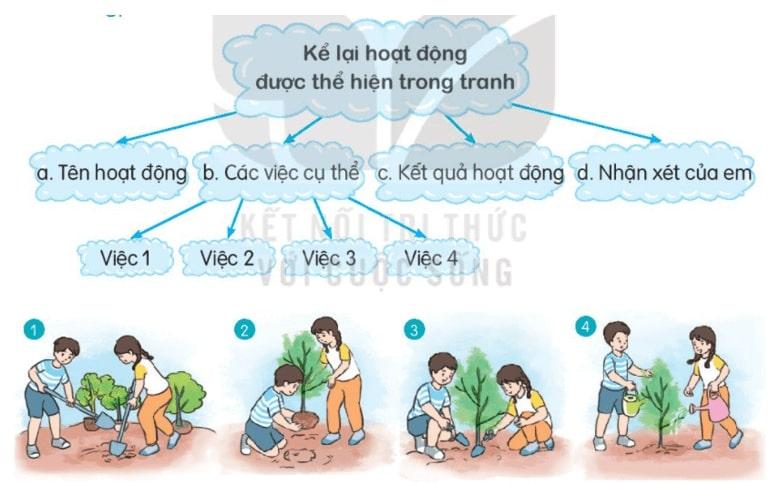 đoạn văn ngắn kể lại hoạt động của các bạn nhỏ trong tranh - mẫu 1