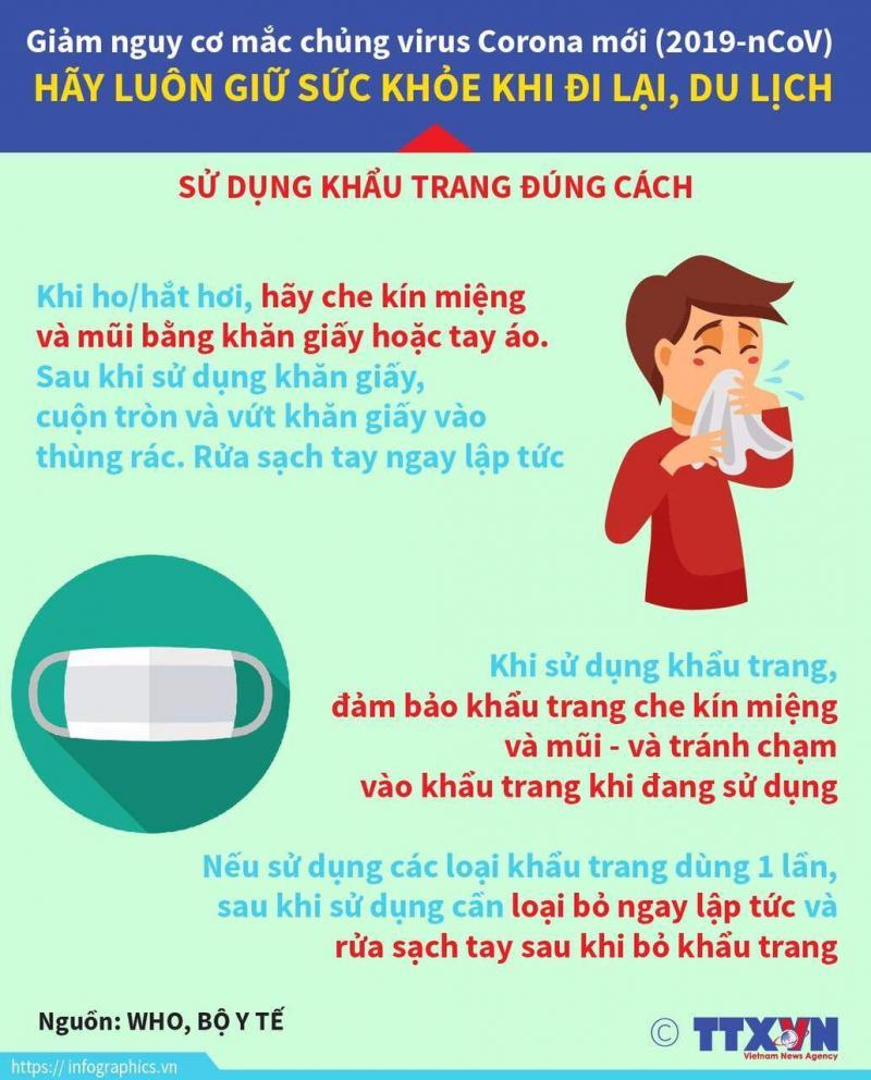 Dùng khăn giấy che mũi miệng bằng tay khi ho và hắt hơi