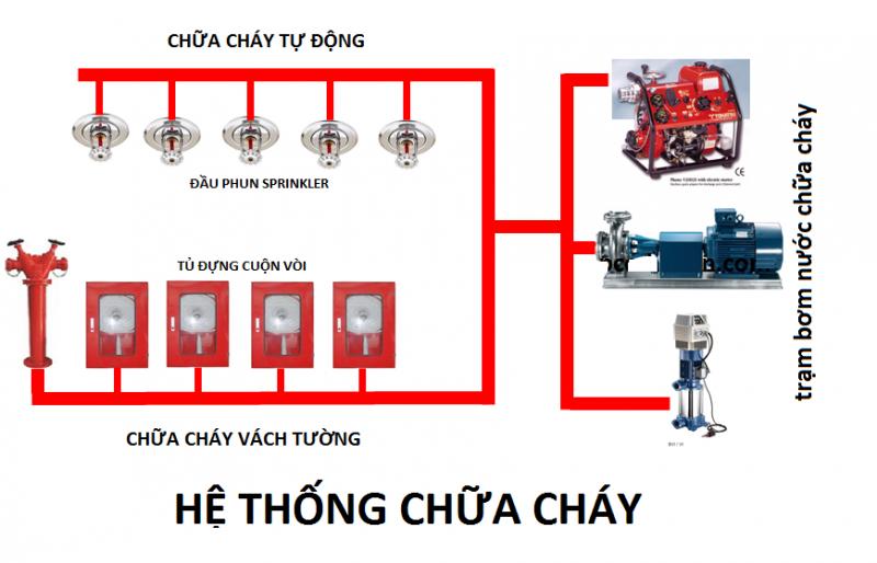 Cửa hàng vật tư thiết bị công nghiệp Thuận Phong