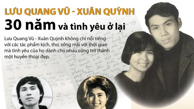 Lưu Quang Vũ - Xuân Quỳnh