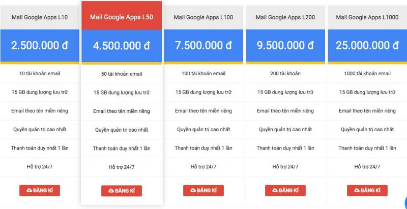 Bảng giá dịch vụ email doanh nghiệp EMAILGOOGLE.NET