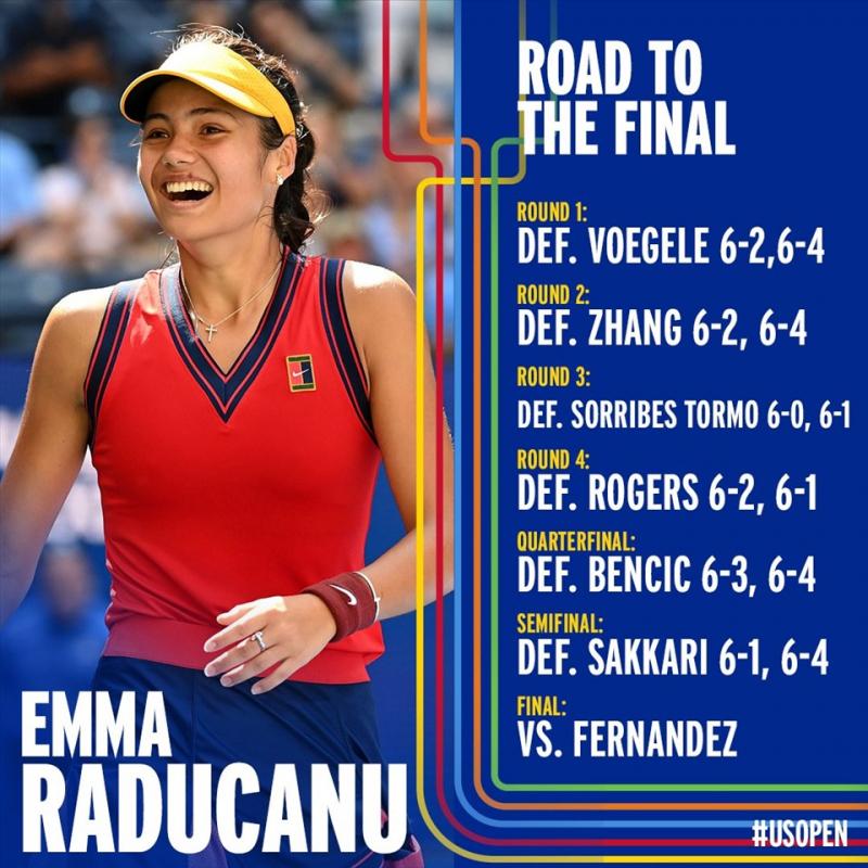 Emma Raducanu vô địch US Open 2021: Kỳ tích của cô bé lọ lem