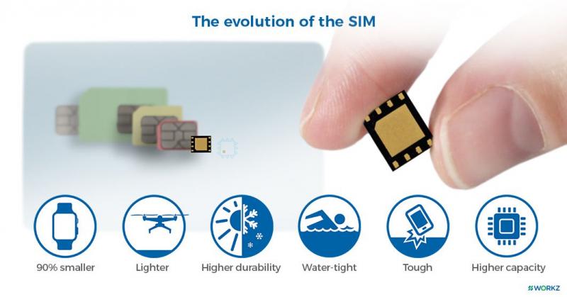 Что такое esim фото