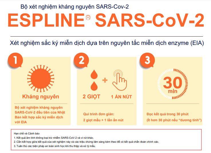 Espline SARS-CoV-2