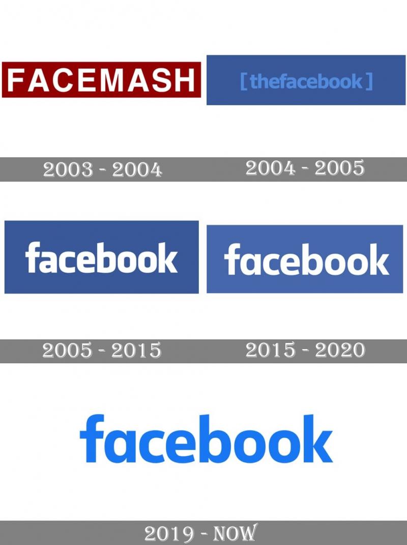 Lịch sử phát triển của logo Facebook