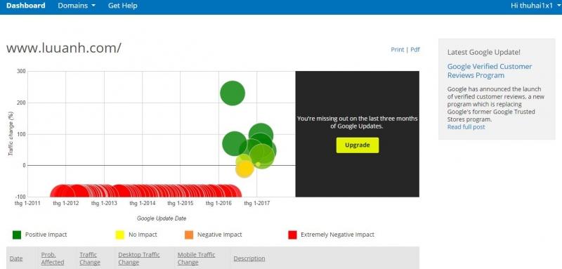 Fruition’s Google Penalty Checker Tool