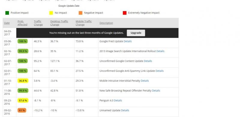 Fruition’s Google Penalty Checker Tool