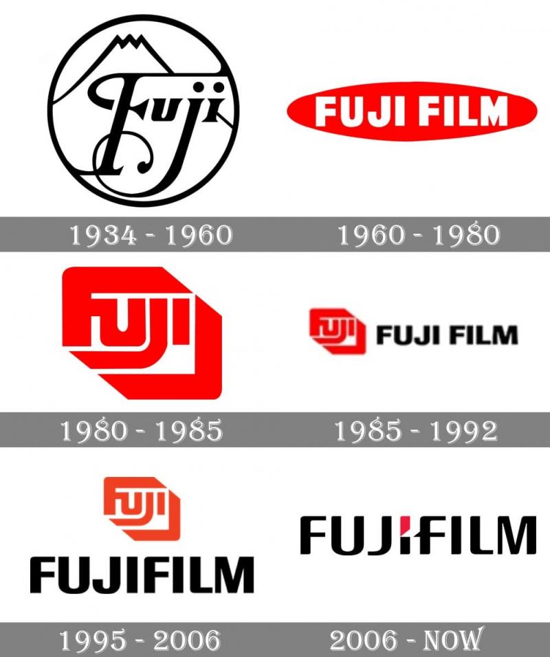 Lịch sử phát triển logo của Fuji