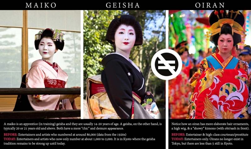 Geisha có đẳng cấp và trang phục tôn nghiêm hơn