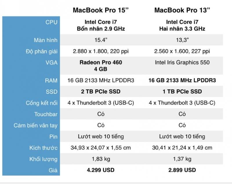 Giá công bố chỉ là phiên bản tiêu chuẩn, có tùy chọn nâng cấp max option