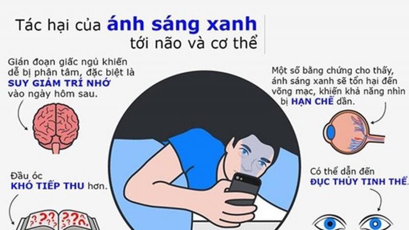 Giảm tối đa ánh sáng xanh tác động lên mắt