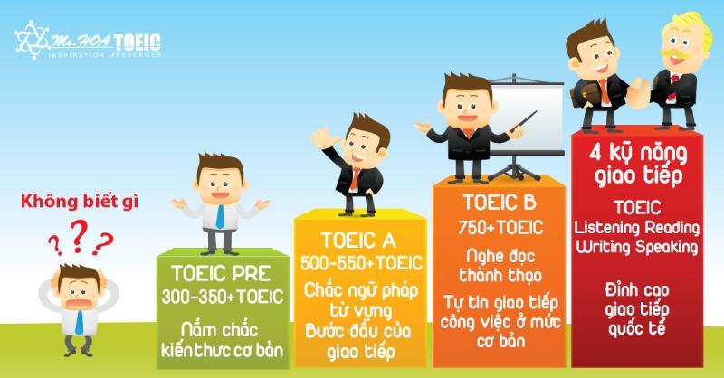 Giỏi ngoại ngữ (Nếu bạn làm cho công ty nước ngoài thì phải biết nói chuyên trực tiếp với cấp trên người nước ngoài)