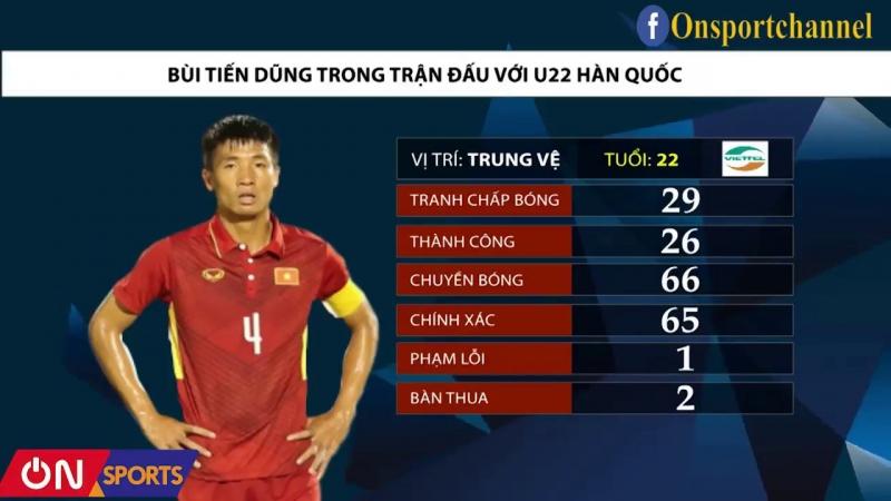 Hậu vệ Bùi Tiến Dũng