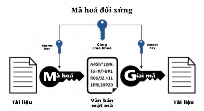 Hệ thống mã hóa kĩ thuật số Sloot