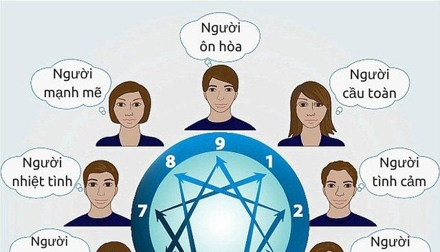 Hiểu tâm lý khách hàng là điều quan trọng trong kỹ năng bán hàng chuyên nghiệp