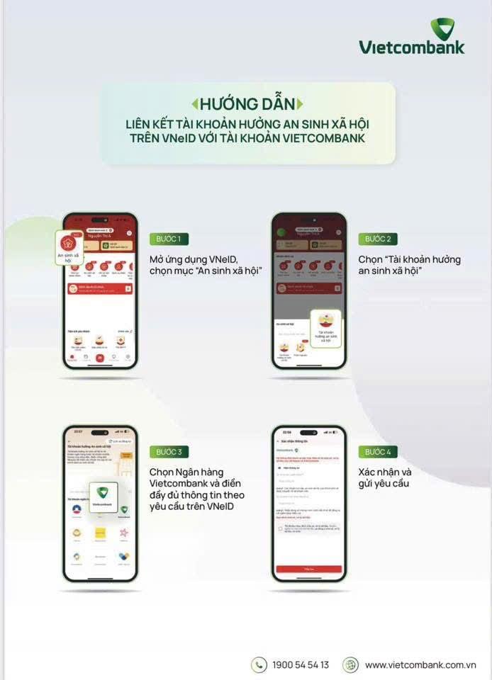 Hình thức nhận hỗ trợ