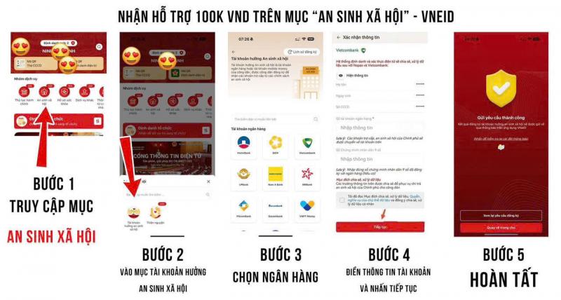 Hình thức nhận hỗ trợ