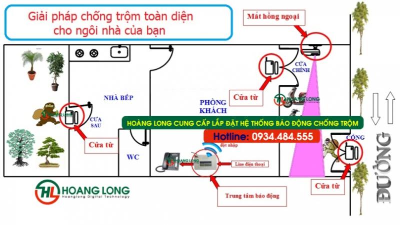 Hoàng Long Digital