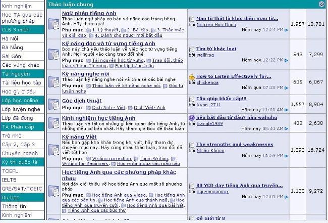 Học tập thông qua các diễn đàn