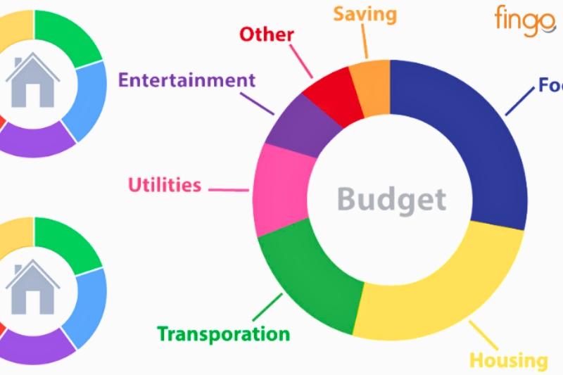 Home Budget with Sync