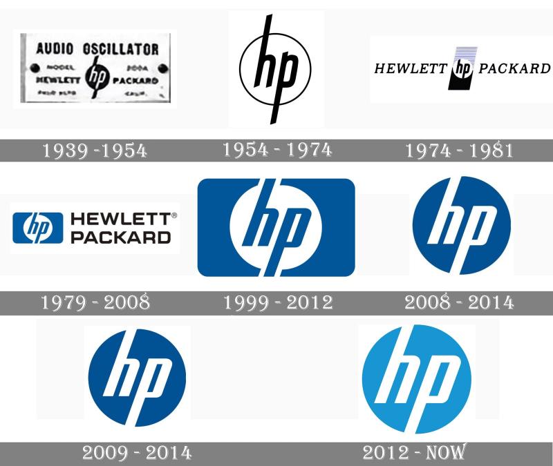 Lịch sử phát triển của logo Hp