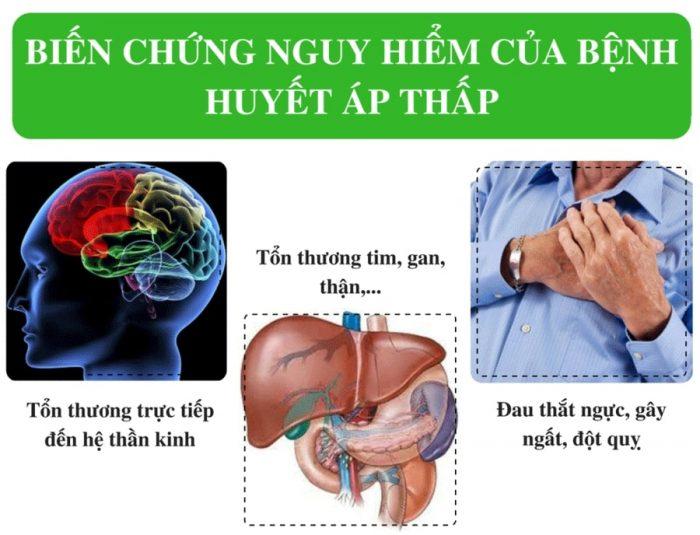 Biến chứng của bệnh huyết áp thấp