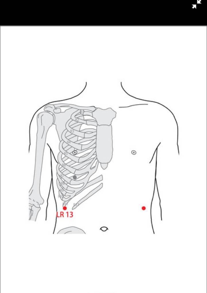 Huyệt Chương môn