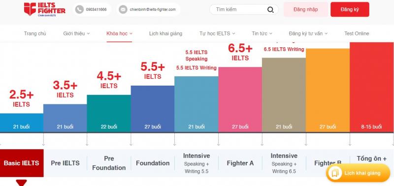 IELTS Fighter