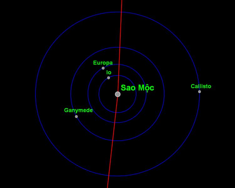 Io - Vệ tinh sao Mộc