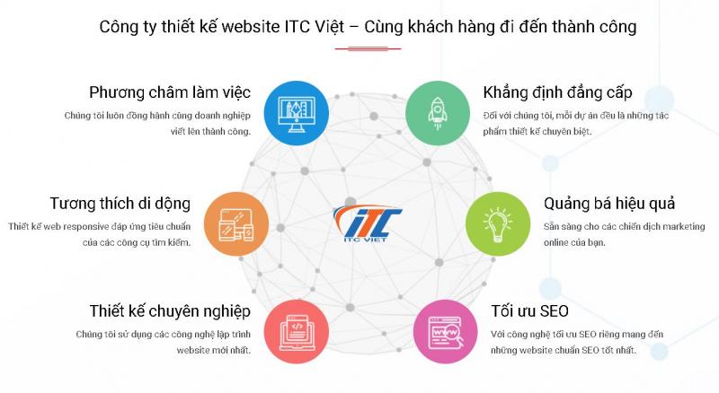 ITC Việt