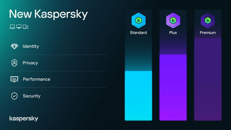 Kaspersky