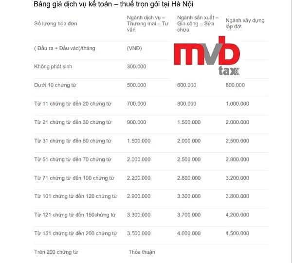 Kế Toán MVB