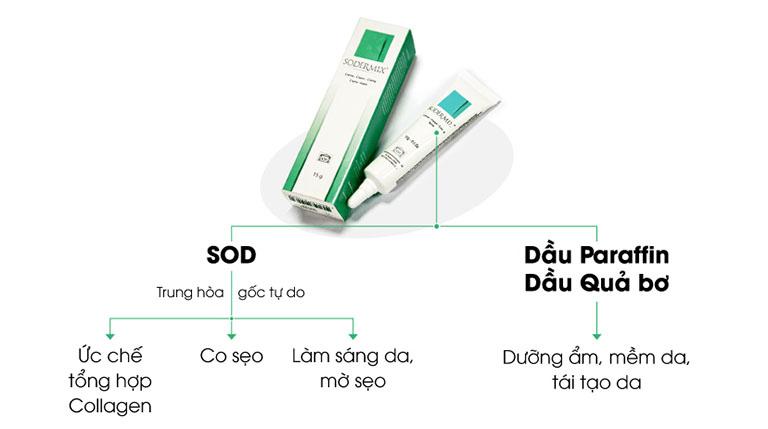 Công dụng của kem bôi trị sẹo Sodermix