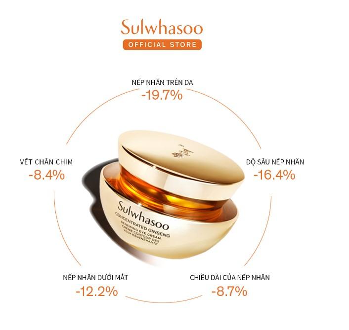 Kem mắt chống lão hóa Sulwhasoo Concentrated Ginseng Renewing Eye Cream