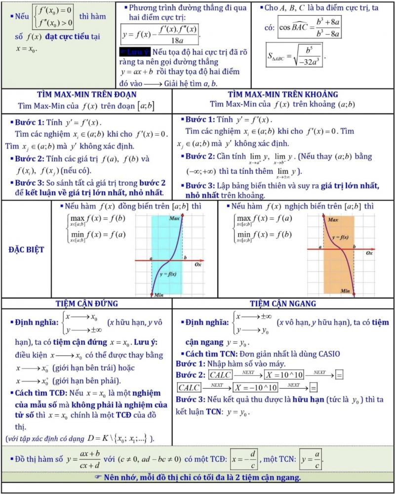 Khảo sát hàm số và bài tập liên quan khảo sát hàm số (phần 1)