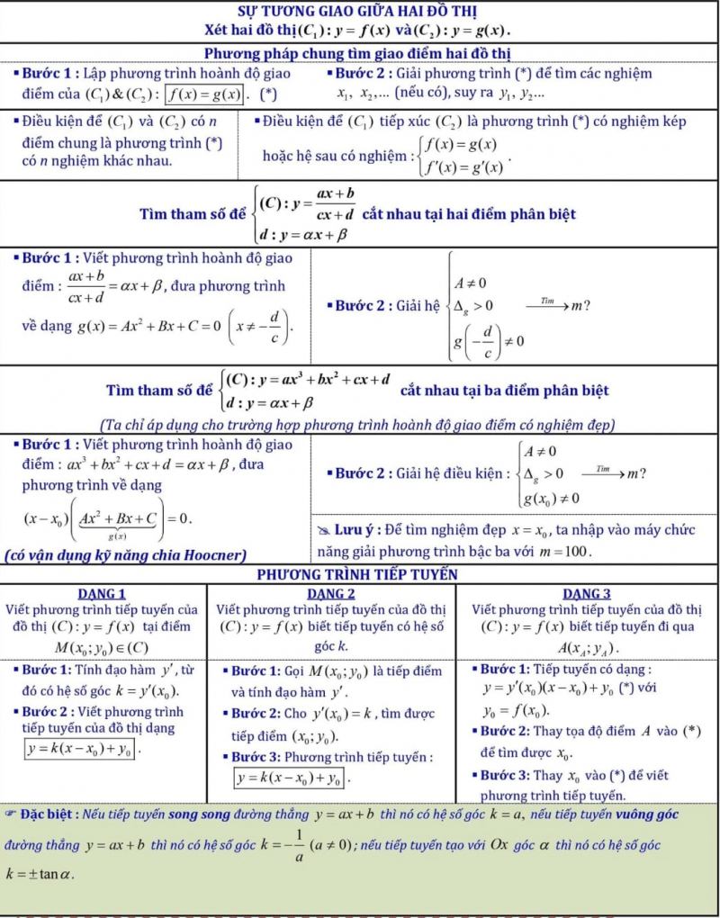 Khảo sát hàm số và bài tập liên quan khảo sát hàm số (phần 2)