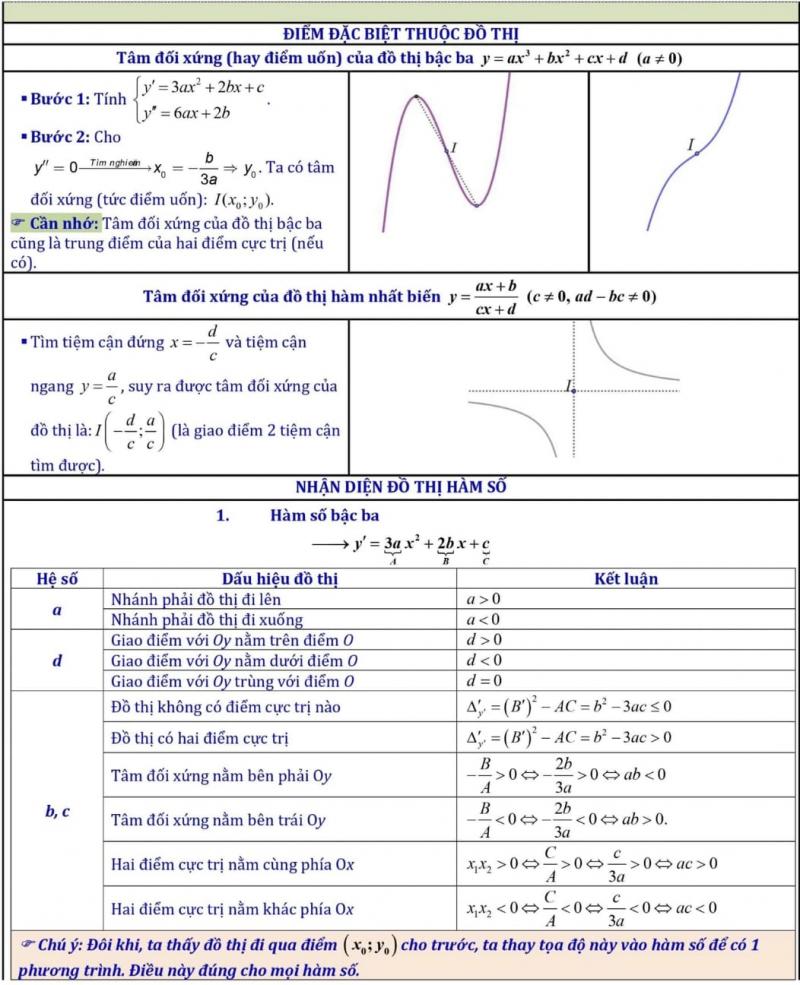 Khảo sát hàm số và bài tập liên quan khảo sát hàm số (phần 2)